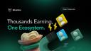 Discovery splash banner for Wise Token: WiseOne Discord server